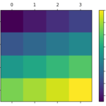 Figure.colorbar(), pyplot.colorbar() – matplotlibドキュメント日本語訳