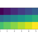 [matplotlib] colorbarを図と同じサイズにする方法。