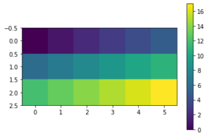 [matplotlib] colorbarを図と同じサイズにする方法。 – ここ掘れワンワン